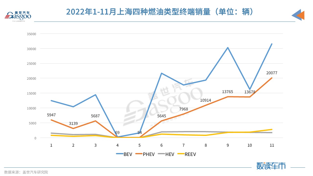 上海插混绿牌时代结束 比亚迪最受欢迎也最“受伤”