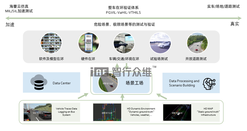 IAE场景工场赋能，自动驾驶跑出“加速度”
