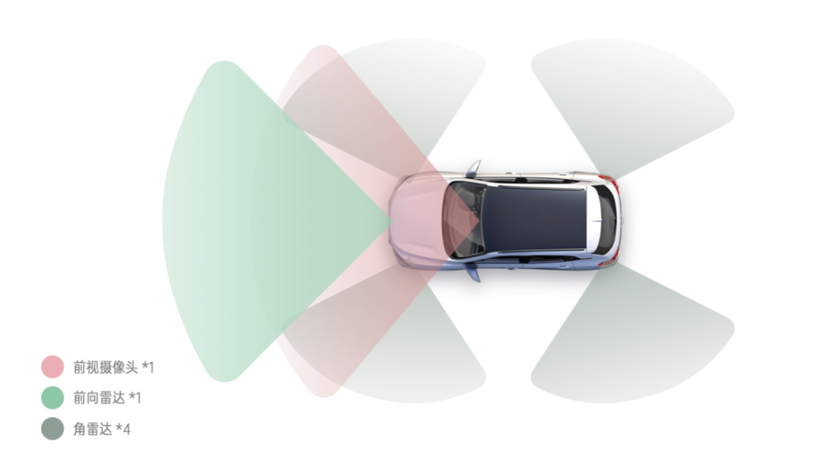 复盘2022 | 自动驾驶累计融资125起，都有哪些“资本宠儿”？