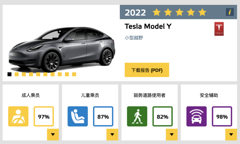 E-NCAP年度最安全车型，特斯拉和长城包场了？