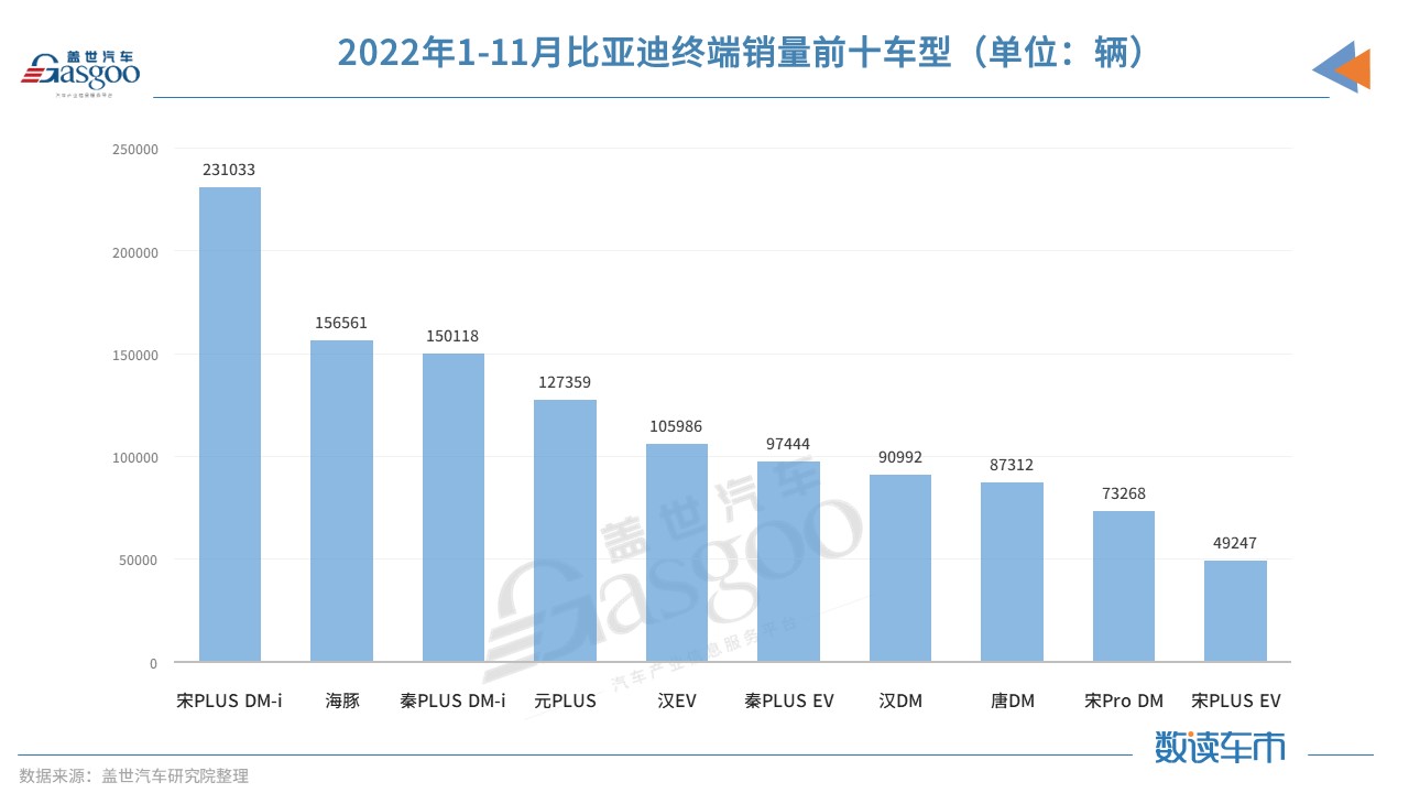 到底谁在买比亚迪？