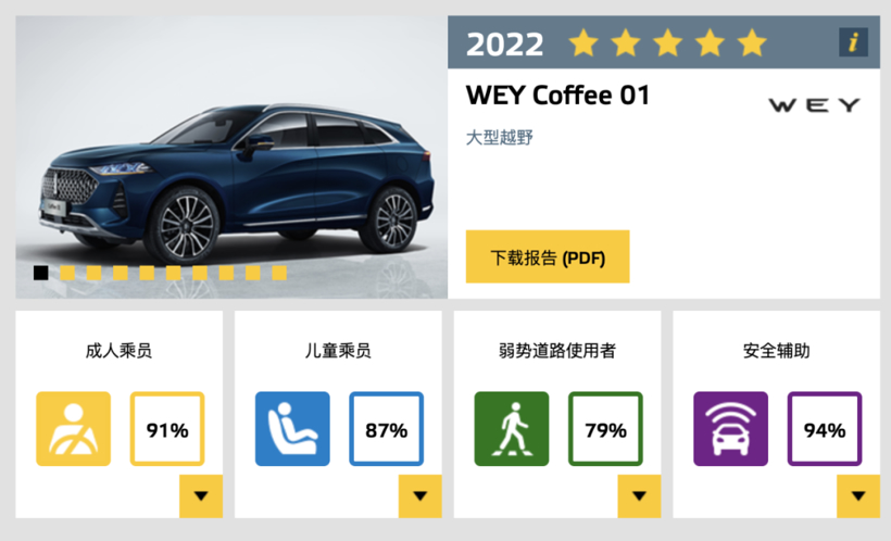 E-NCAP年度最安全车型，特斯拉和长城包场了？