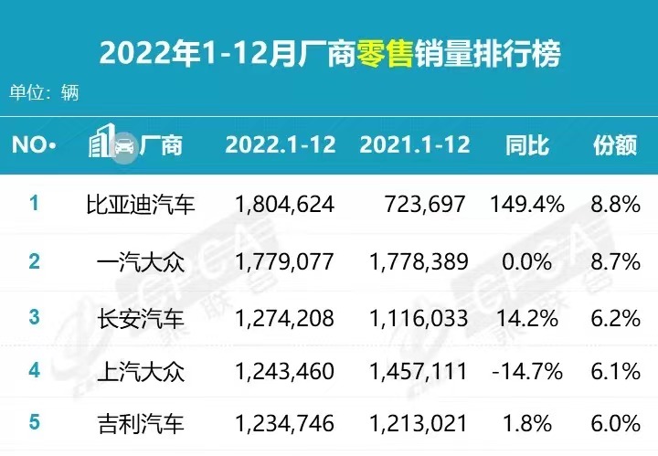 到底谁在买比亚迪？