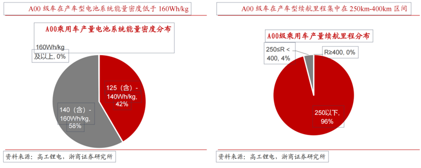 钠电池“备胎转正”还有多远？