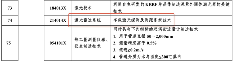 贸易反制？中国商务部拟限制激光雷达系统出口
