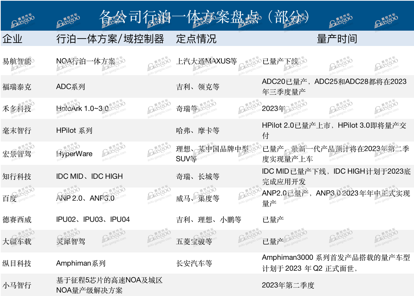 行泊一体站上风口浪尖，本土Tier 1加速超车