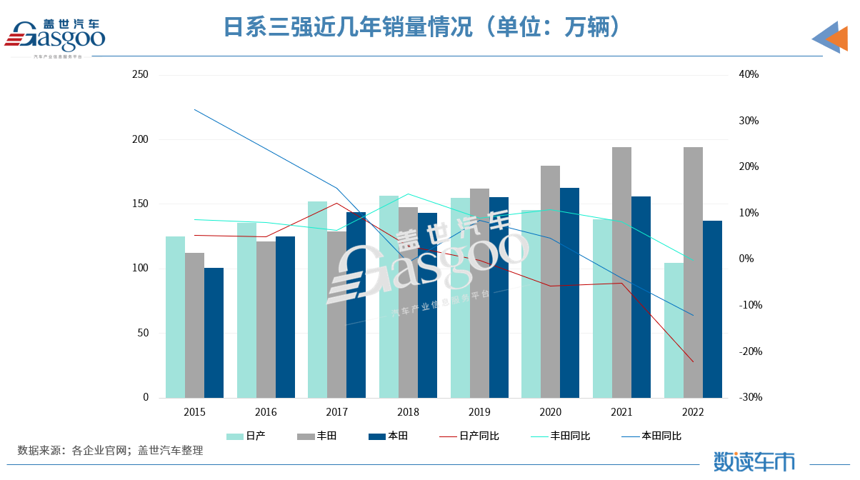 日系集体“转攻”电动，机会还大吗？