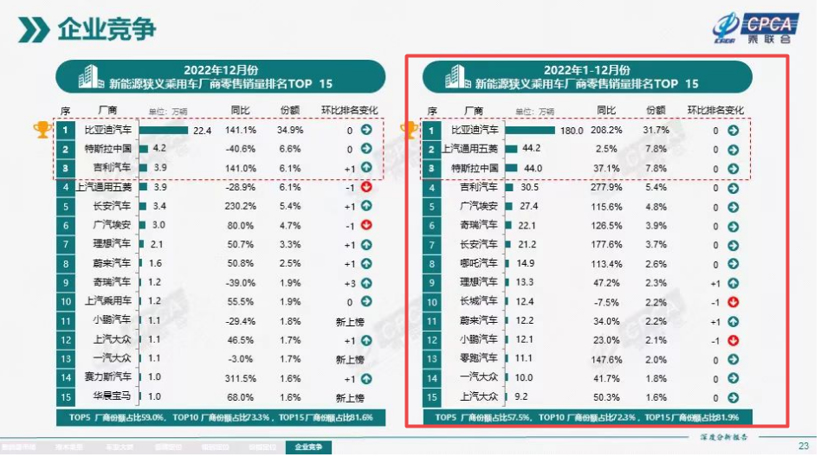 日系集体“转攻”电动，机会还大吗？