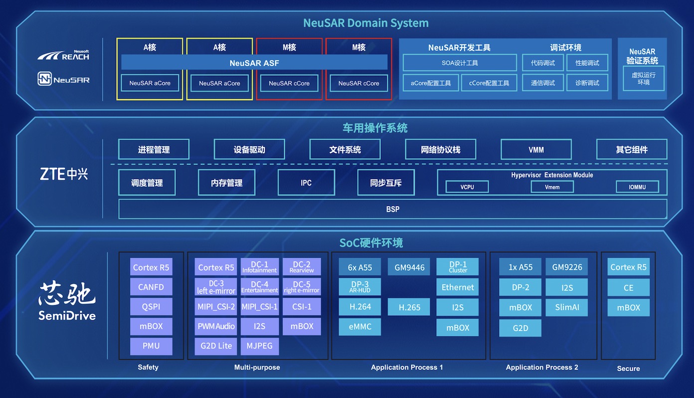 2023，本土企业迎上汽车操作系统风口
