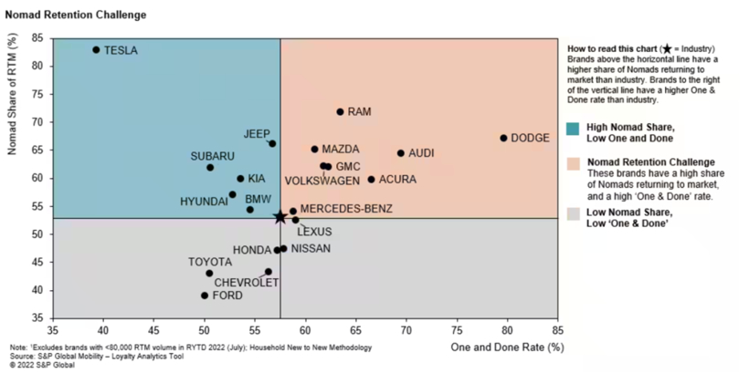 1月只有特斯拉一家“开门红”？降价果然是万金油