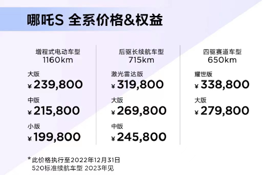 嘴上说不好、钱包却很实诚，增程式车型热销打了谁的脸？