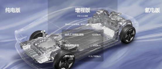 嘴上说不好、钱包却很实诚，增程式车型热销打了谁的脸？