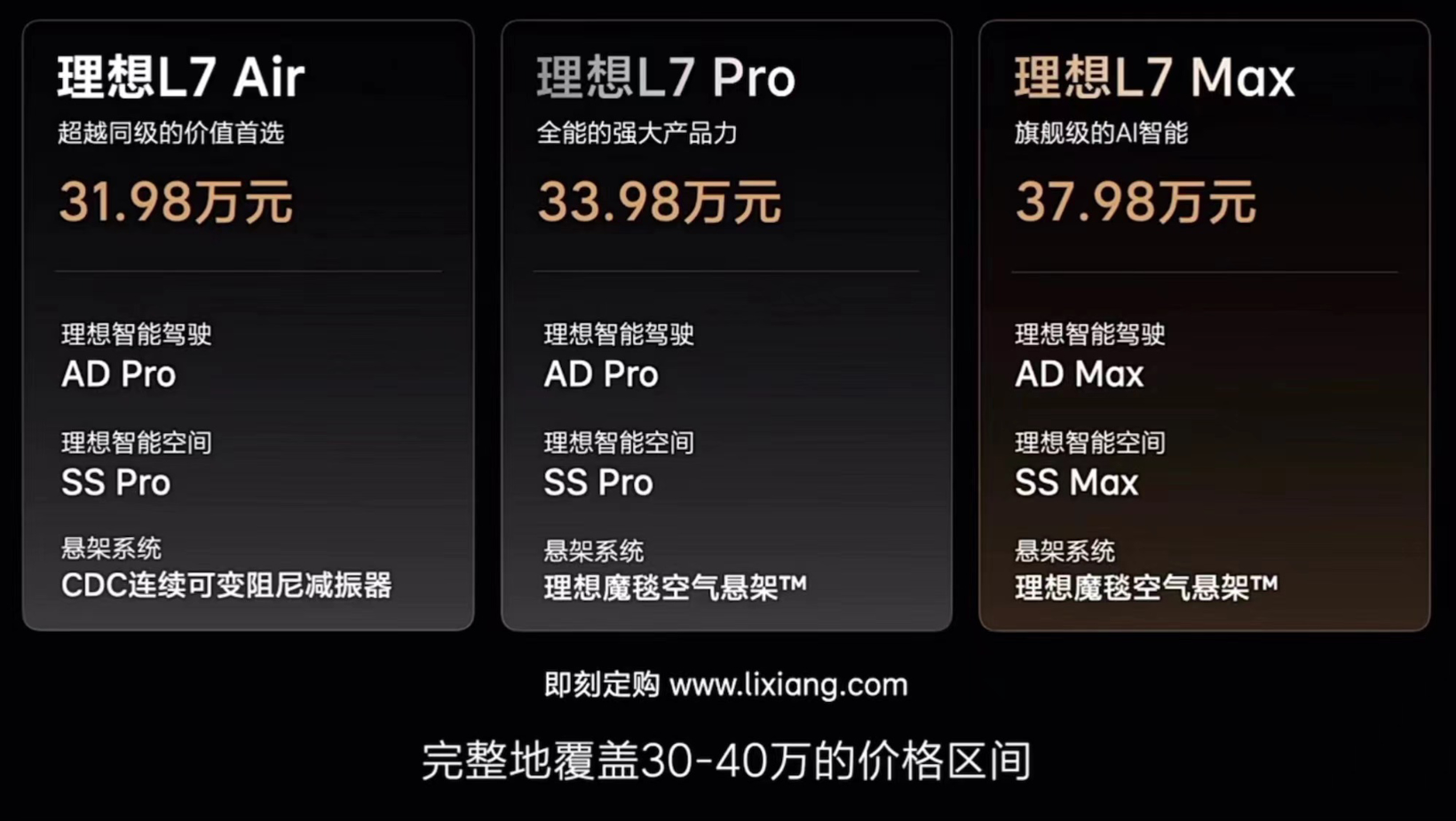 三款车部署完毕，理想要在高端SUV市场死卷“BBA”？