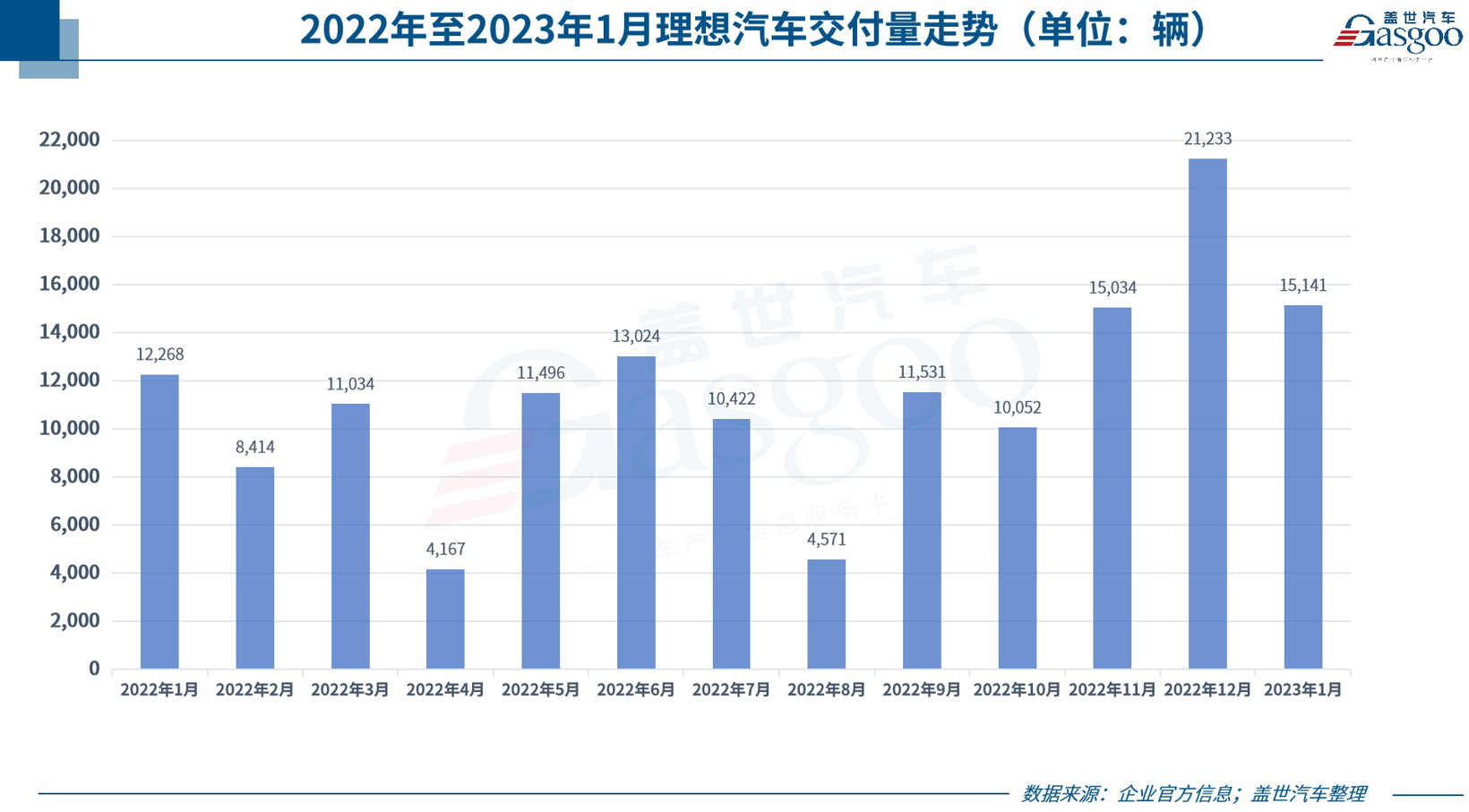 31家车企1月销量一览：比亚迪狂卖15万，新势力集体失速