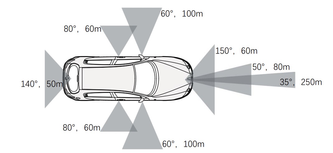 自动驾驶摄像头，它如何称王？