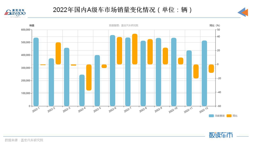 油电同价？比亚迪出狠招了