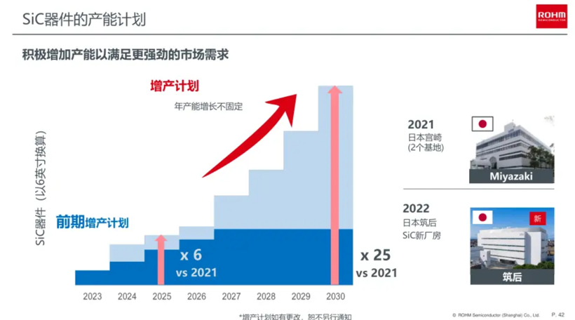 特斯拉/比亚迪/蔚来/小鹏都用上了，「碳化硅」年内爆发？