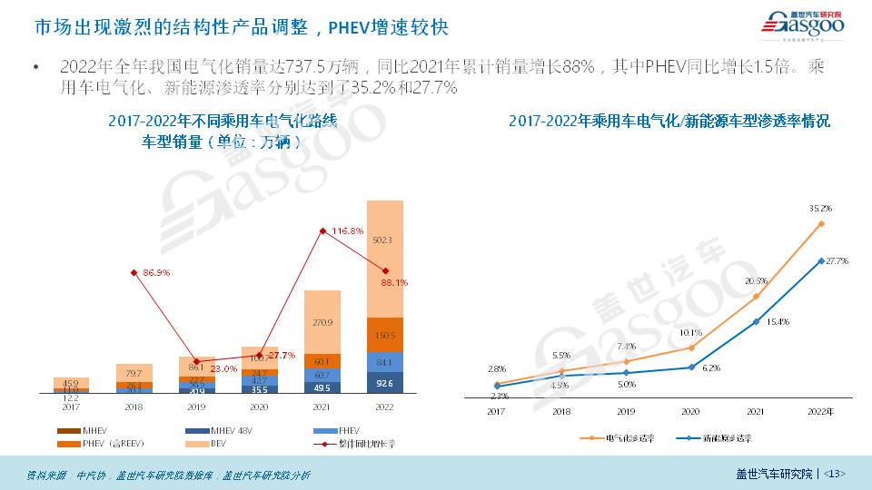油电同价？比亚迪出狠招了