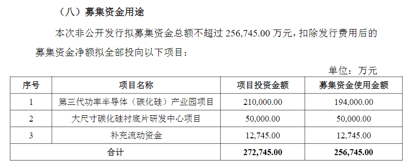 特斯拉/比亚迪/蔚来/小鹏都用上了，「碳化硅」年内爆发？