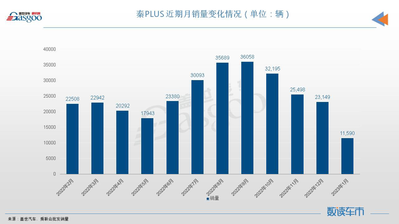 油电同价？比亚迪出狠招了