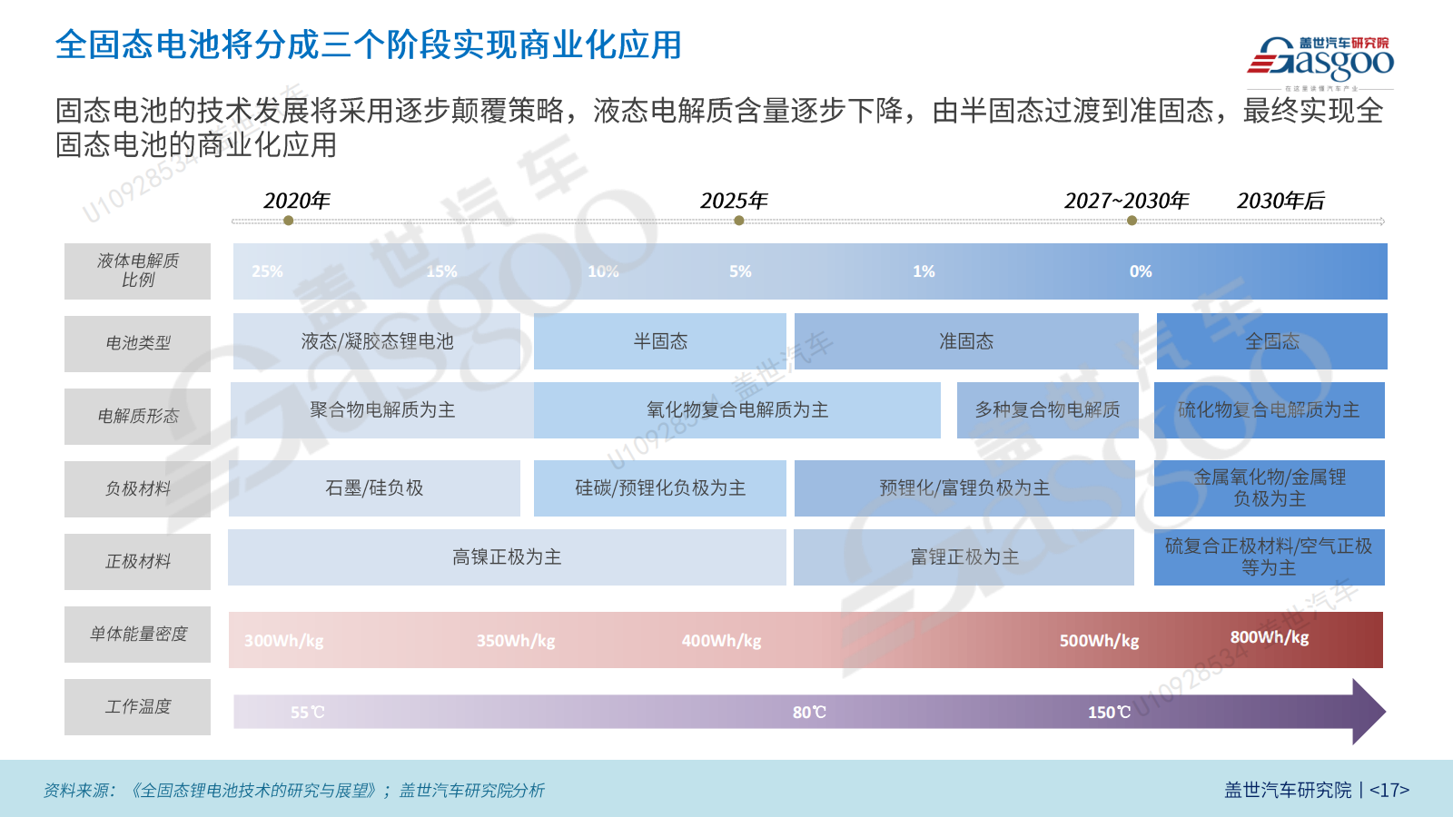 蔚来、深蓝、赛力斯扎堆入场，半固态电池迎“上车”元年