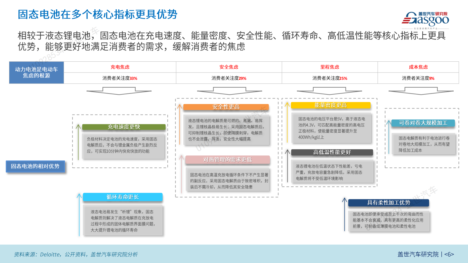 蔚来、深蓝、赛力斯扎堆入场，半固态电池迎“上车”元年