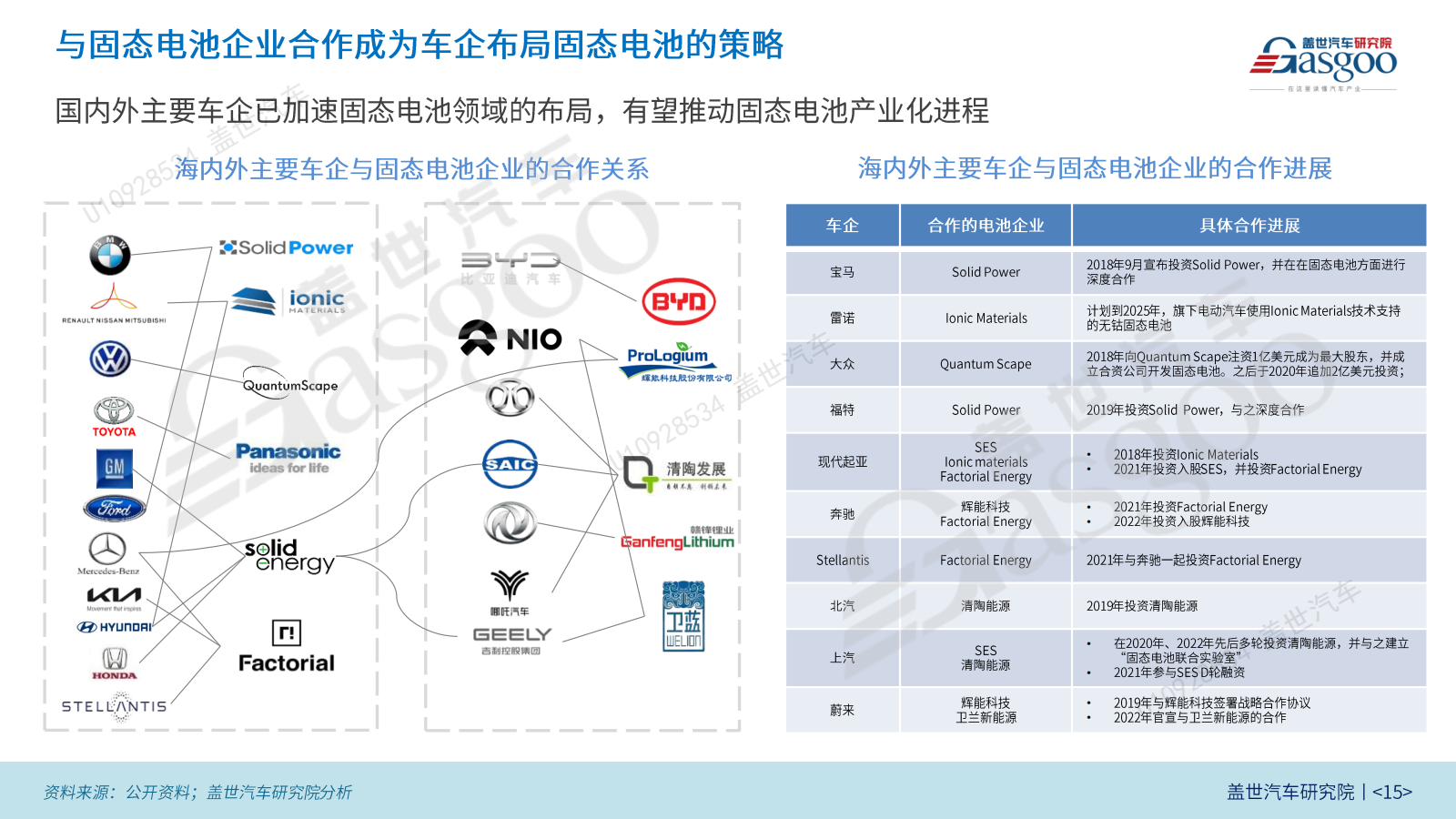 蔚来、深蓝、赛力斯扎堆入场，半固态电池迎“上车”元年