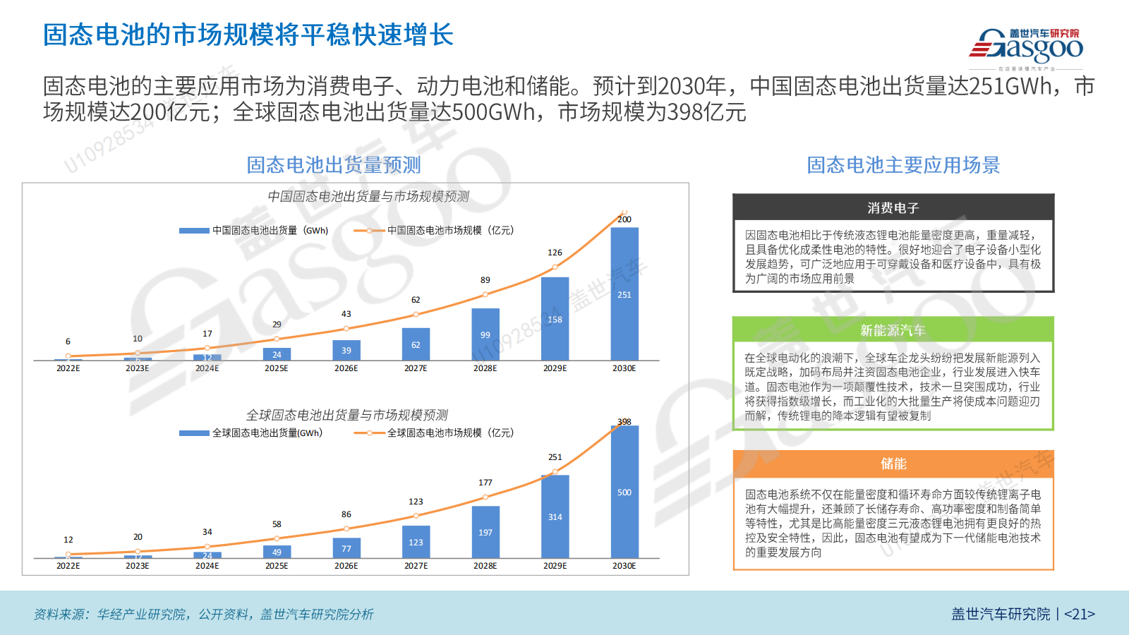 蔚来、深蓝、赛力斯扎堆入场，半固态电池迎“上车”元年