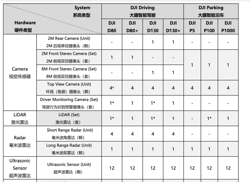 大疆做车载，要“打一场硬仗”