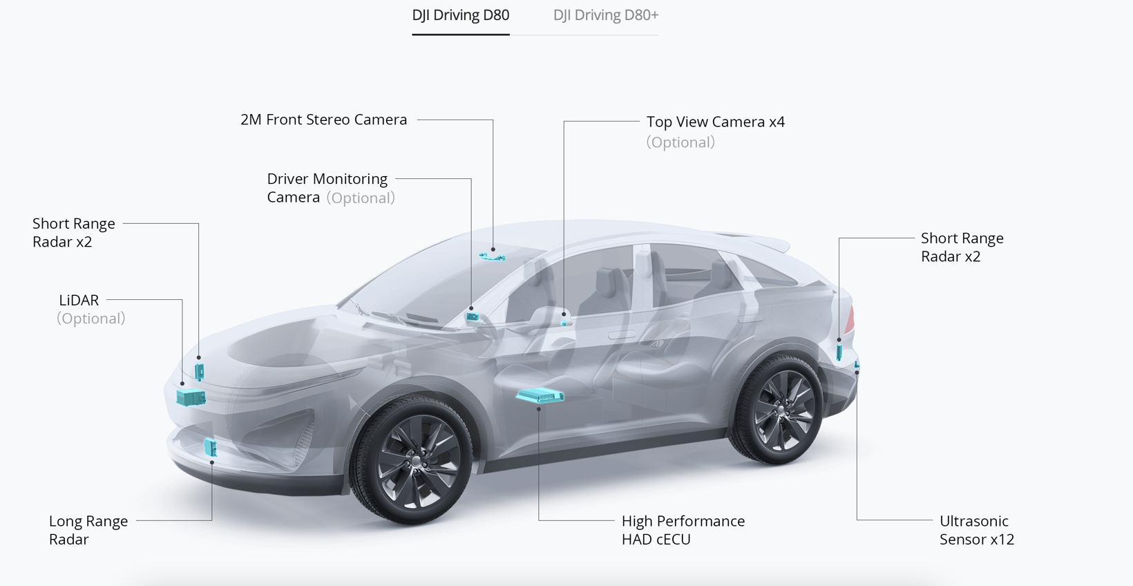 大疆做车载，要“打一场硬仗”