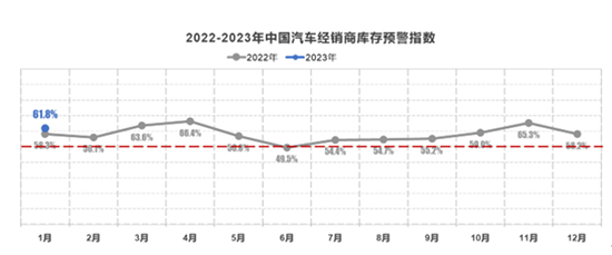 退网、亏损蔓延 传统汽车经销商将何去何从