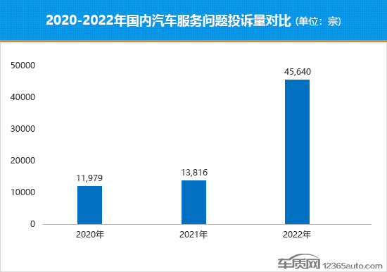 退网、亏损蔓延 传统汽车经销商将何去何从