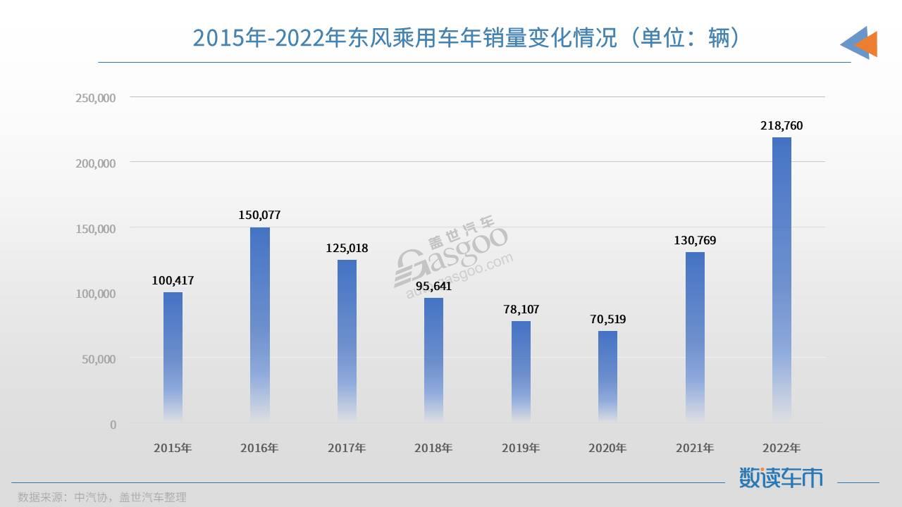降价9万的合资B级车，只是为了冲量吗？