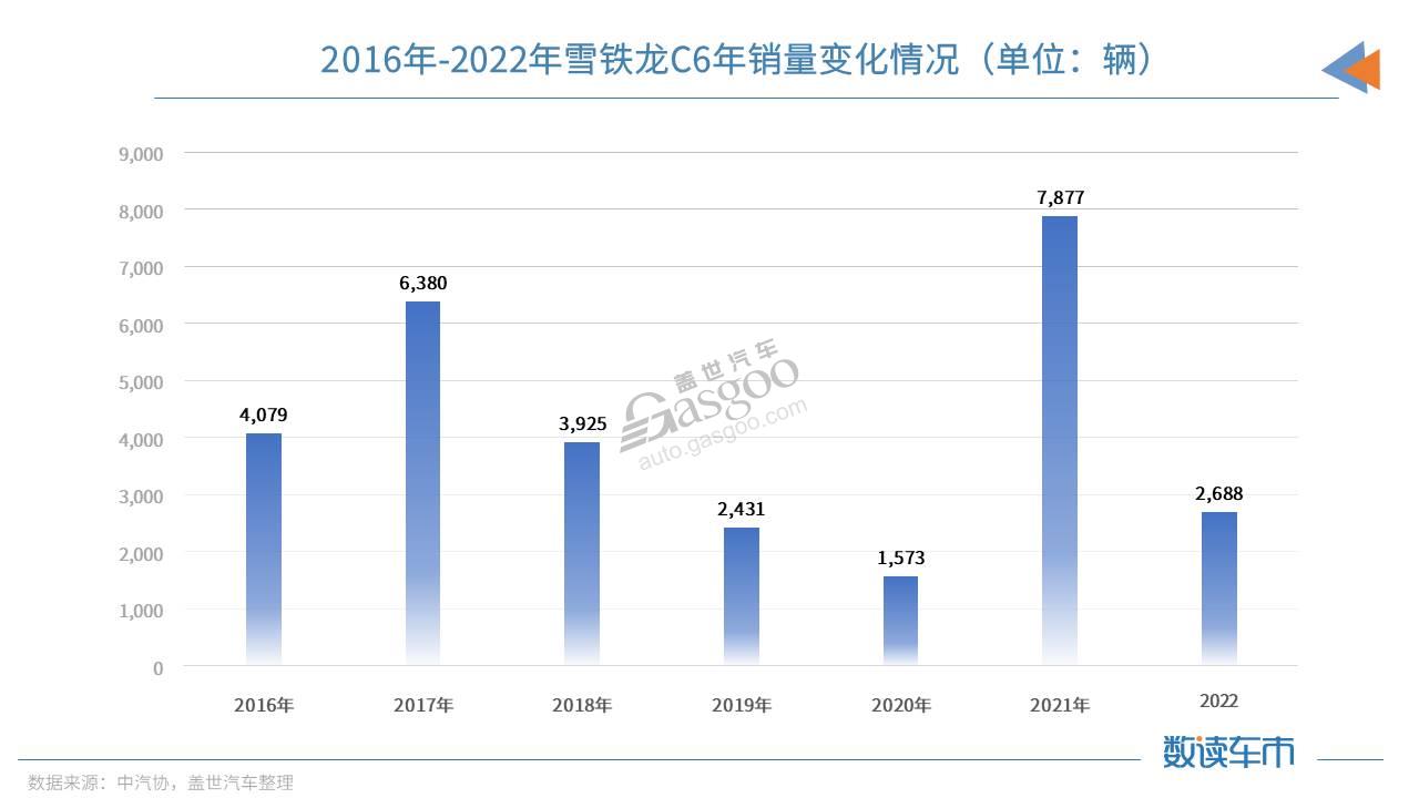 降价9万的合资B级车，只是为了冲量吗？