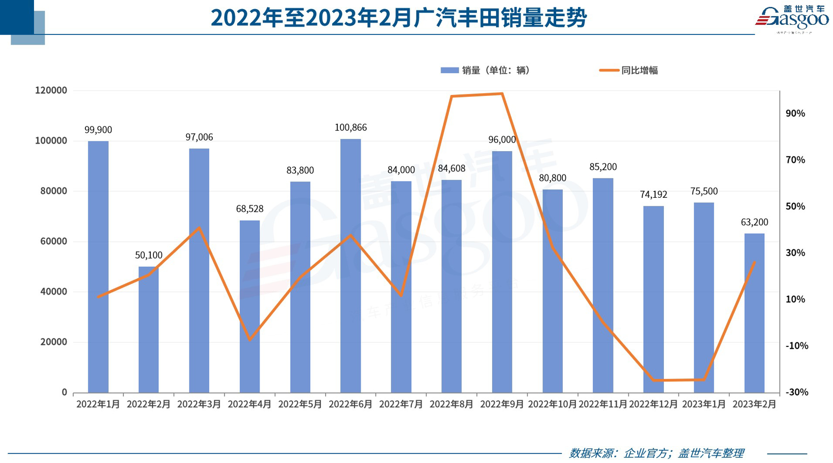 31家车企2月销量一览：比亚迪再翻番，合资“破防”