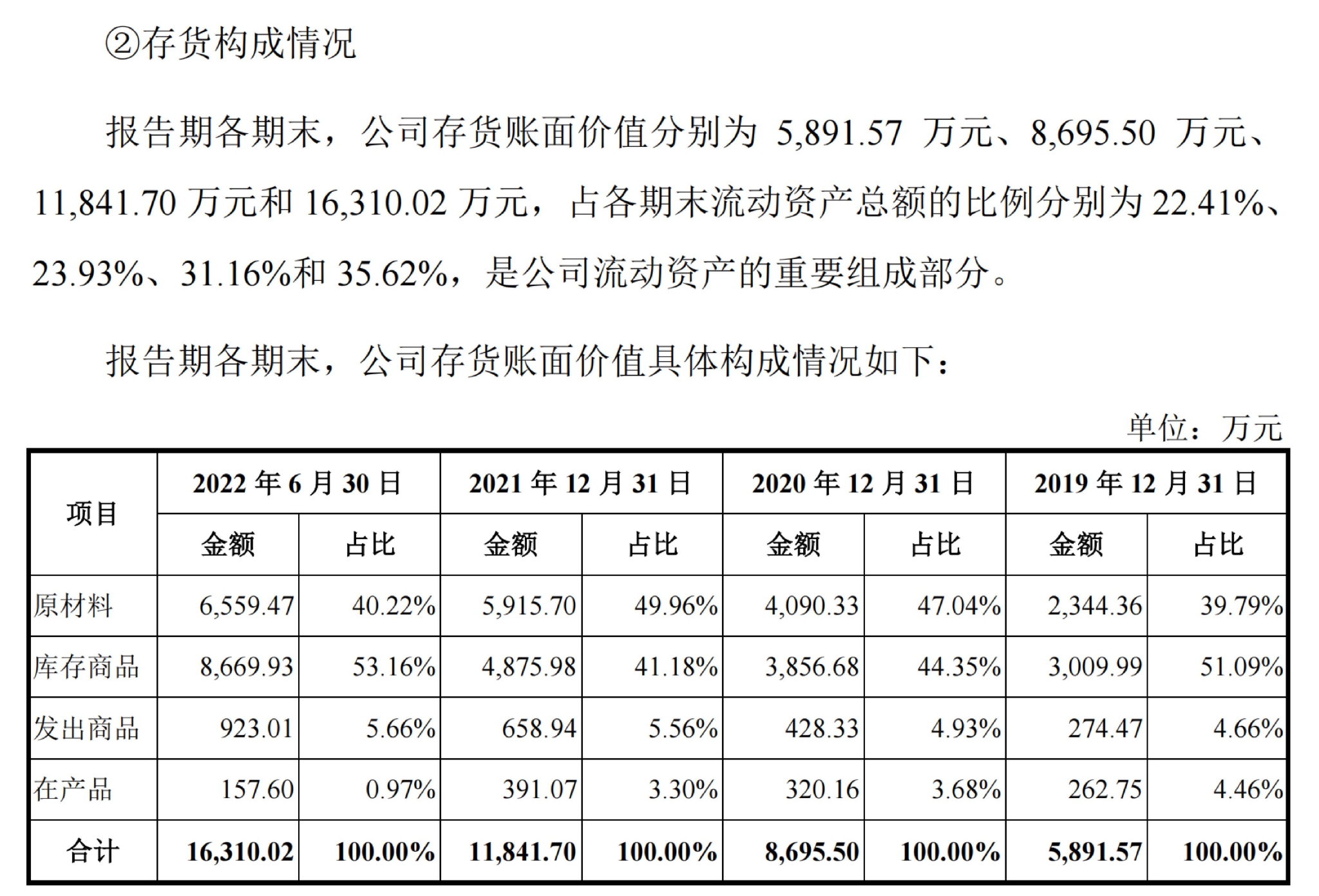 特斯拉、宁德时代是大客户，荣泰电工遭遇“库存激增”