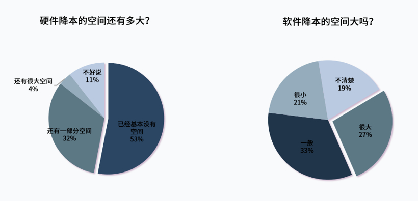 要么丢单要么亏本？车企掀桌大降价，供应链企业很犯难