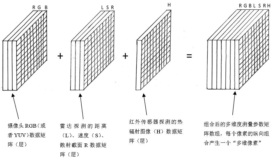 跨过L3/L4技术门槛，车企需要怎样的智能感知芯片？