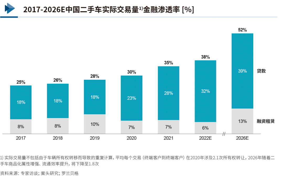 二手车市场加速升温，汽车金融“加码”促消费