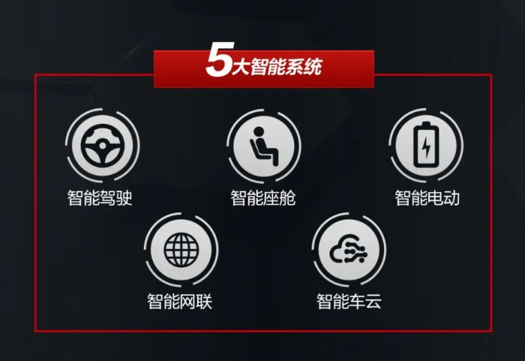 广汽官宣“降级”合作，华为HI模式还能持续吗？