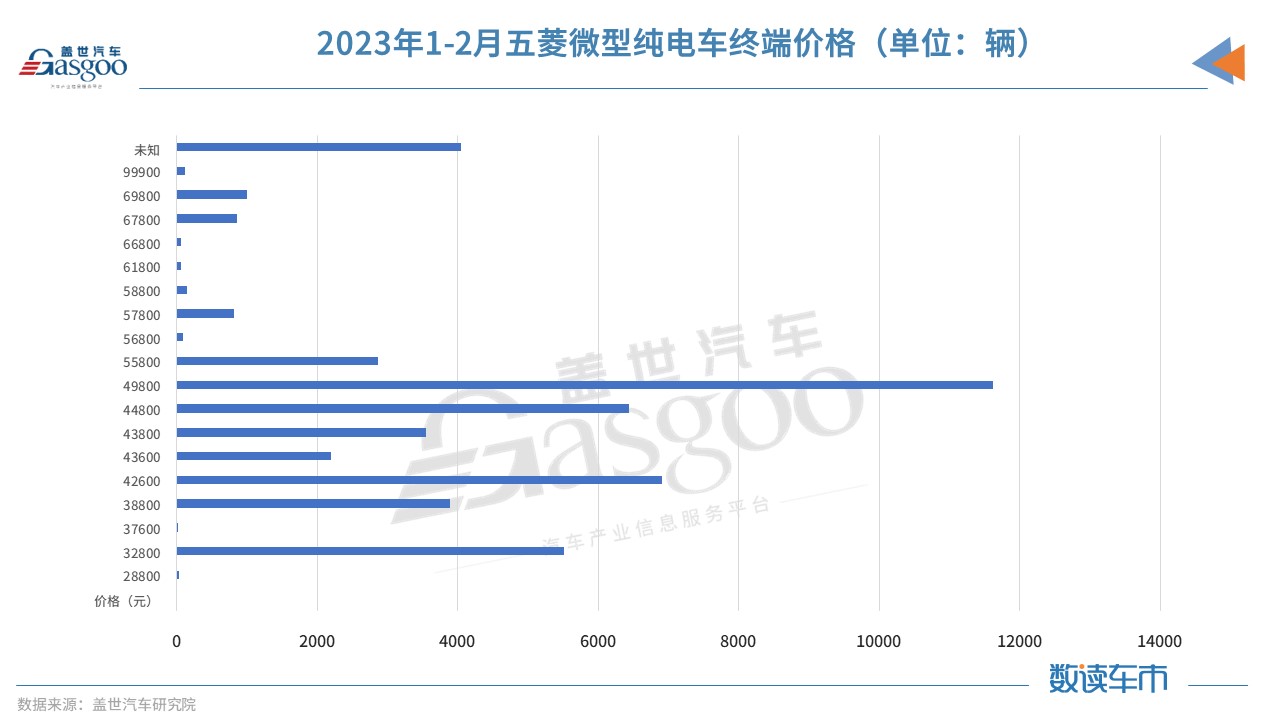 微型纯电市场降温：奇瑞打响官降第一枪 其他品牌跟吗？
