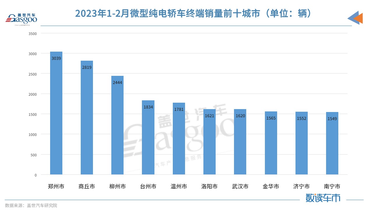 微型纯电市场降温：奇瑞打响官降第一枪 其他品牌跟吗？