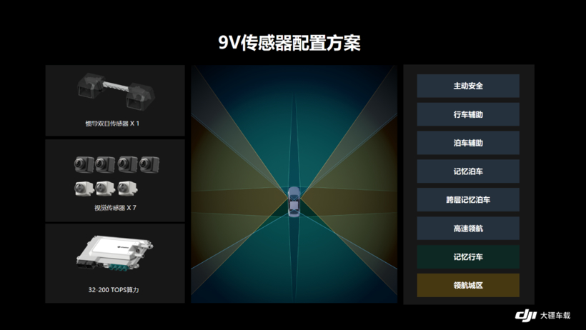 大疆车载发布新一代智驾解决方案，用纯视觉实现城区领航驾驶