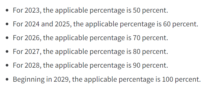 规则收紧！美国公布电动汽车税收抵免电池要求细则