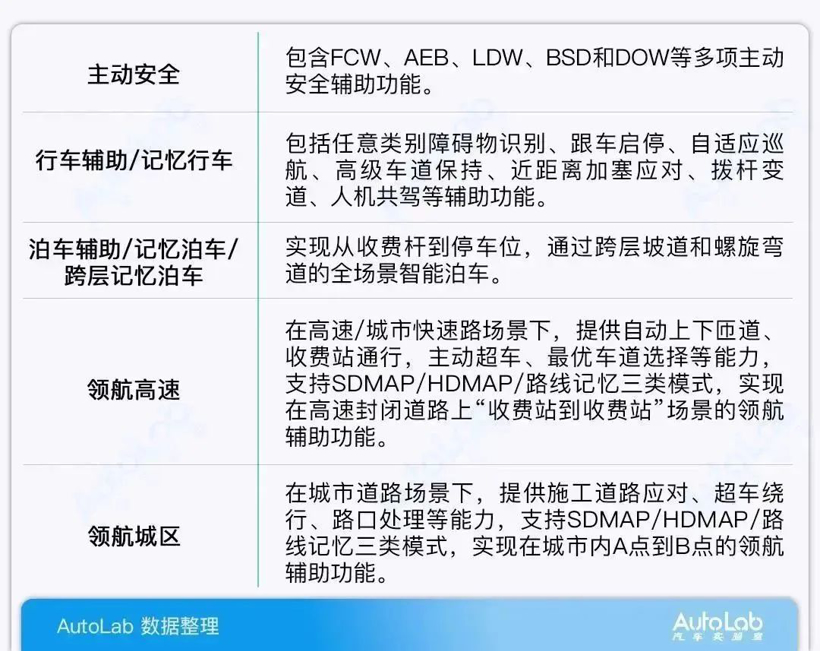 大疆：做智能车的价格屠夫？