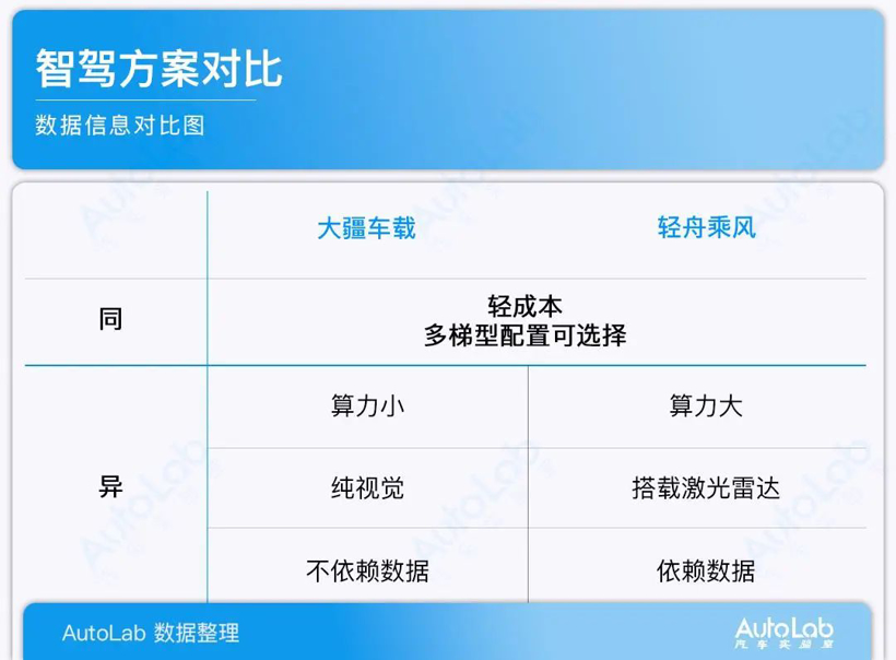 大疆：做智能车的价格屠夫？