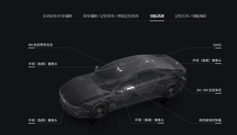 大疆：做智能车的价格屠夫？