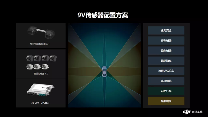 大疆：做智能车的价格屠夫？