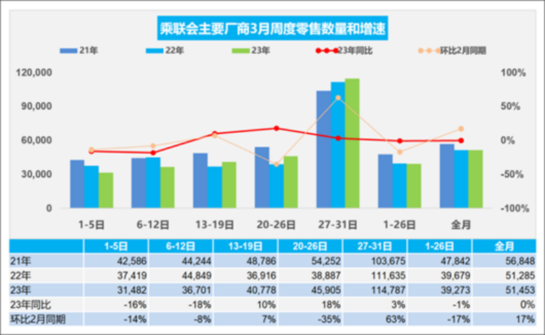混乱一季度，没有谁是赢家