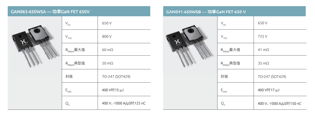 特斯拉大砍SiC 英飞凌重押GaN 替补上位？